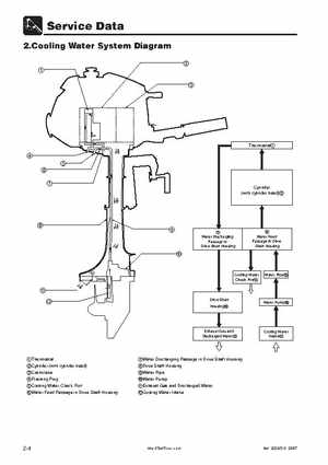 Tohatsu 4 Stroke MFS 2/2.5/3.5A Outboards Service Manual, Page 23