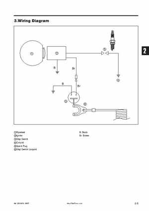 Tohatsu 4 Stroke MFS 2/2.5/3.5A Outboards Service Manual, Page 24
