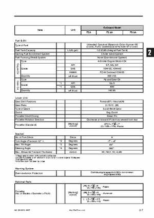 Tohatsu 4 Stroke MFS 2/2.5/3.5A Outboards Service Manual, Page 26