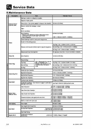 Tohatsu 4 Stroke MFS 2/2.5/3.5A Outboards Service Manual, Page 27
