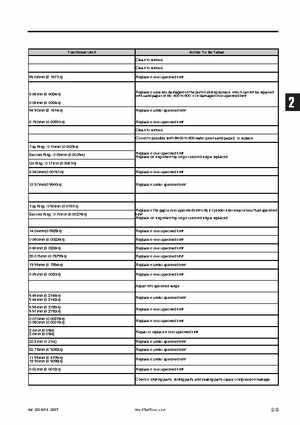 Tohatsu 4 Stroke MFS 2/2.5/3.5A Outboards Service Manual, Page 28