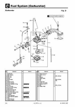 Tohatsu 4 Stroke MFS 2/2.5/3.5A Outboards Service Manual, Page 61