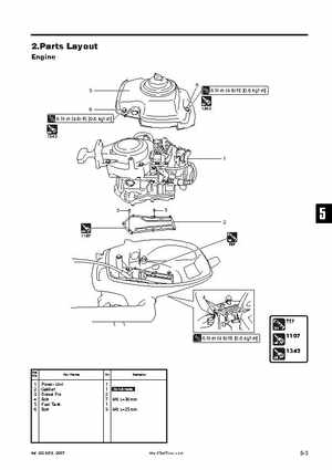 Tohatsu 4 Stroke MFS 2/2.5/3.5A Outboards Service Manual, Page 72