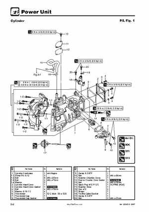 Tohatsu 4 Stroke MFS 2/2.5/3.5A Outboards Service Manual, Page 75