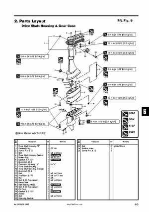 Tohatsu 4 Stroke MFS 2/2.5/3.5A Outboards Service Manual, Page 116