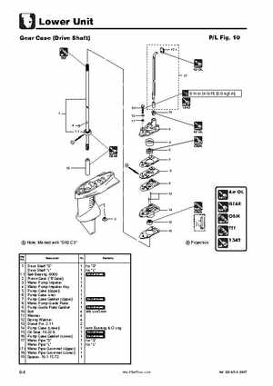 Tohatsu 4 Stroke MFS 2/2.5/3.5A Outboards Service Manual, Page 117