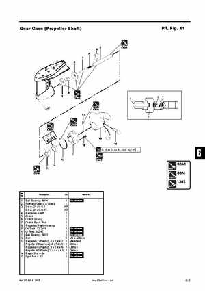 Tohatsu 4 Stroke MFS 2/2.5/3.5A Outboards Service Manual, Page 118