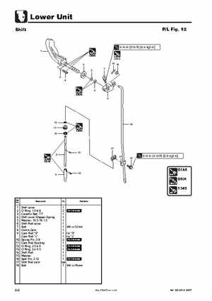 Tohatsu 4 Stroke MFS 2/2.5/3.5A Outboards Service Manual, Page 119