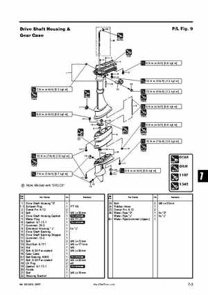 Tohatsu 4 Stroke MFS 2/2.5/3.5A Outboards Service Manual, Page 138