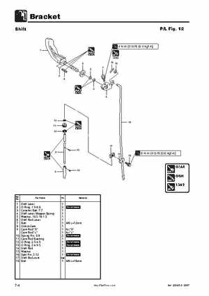 Tohatsu 4 Stroke MFS 2/2.5/3.5A Outboards Service Manual, Page 139