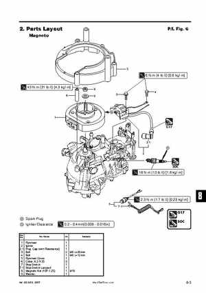 Tohatsu 4 Stroke MFS 2/2.5/3.5A Outboards Service Manual, Page 148