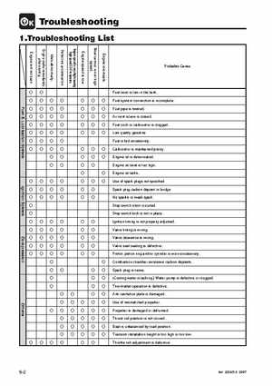 Tohatsu 4 Stroke MFS 2/2.5/3.5A Outboards Service Manual, Page 155