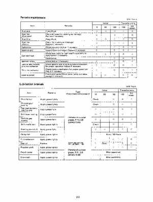 1991 Yamaha Outboard Factory Service Manual 9.9 and 15 HP, Page 18