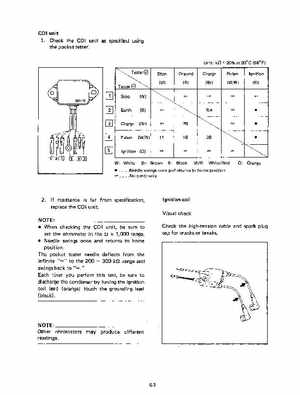 1991 Yamaha Outboard Factory Service Manual 9.9 and 15 HP, Page 105