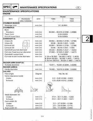 1998-2006 Yamaha F20/F25 Outboards Service Manual, Page 41