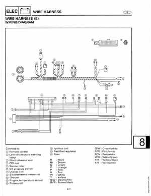 1998-2006 Yamaha F20/F25 Outboards Service Manual, Page 371