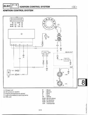 1998-2006 Yamaha F20/F25 Outboards Service Manual, Page 387