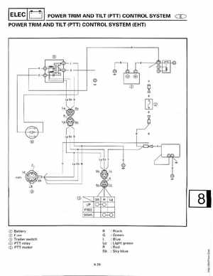 1998-2006 Yamaha F20/F25 Outboards Service Manual, Page 415