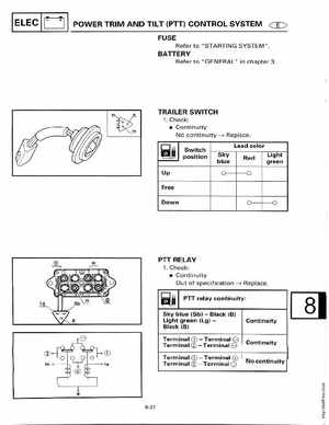 1998-2006 Yamaha F20/F25 Outboards Service Manual, Page 419