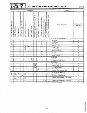 1998-2006 Yamaha F20/F25 Outboards Service Manual, Page 428