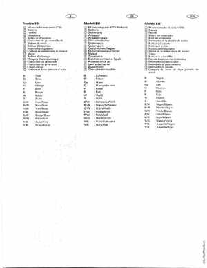1998-2006 Yamaha F20/F25 Outboards Service Manual, Page 436