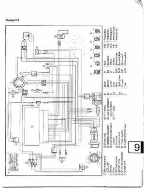 1998-2006 Yamaha F20/F25 Outboards Service Manual, Page 441