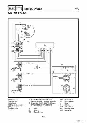 1998 Yamaha 25J, 30D, 25X, 30X outboards Factory Service Manual, Page 160