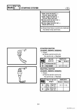 1998 Yamaha 25J, 30D, 25X, 30X outboards Factory Service Manual, Page 169