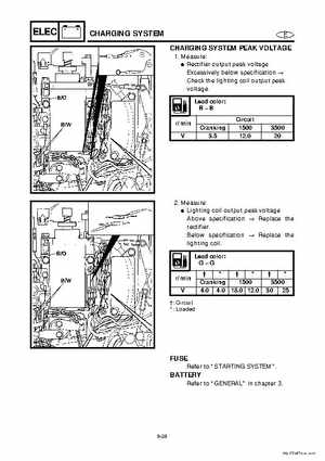 1998 Yamaha 25J, 30D, 25X, 30X outboards Factory Service Manual, Page 176