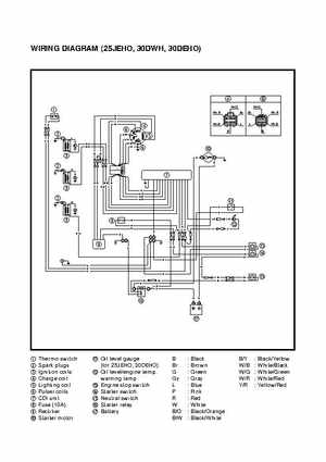 1998 Yamaha 25J, 30D, 25X, 30X outboards Factory Service Manual, Page 184