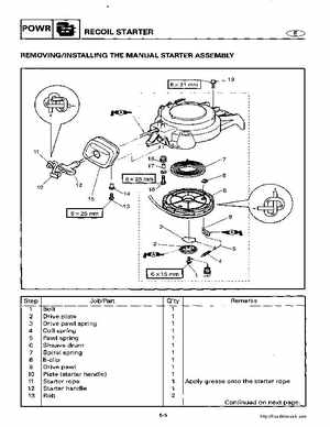 2000-2005 Yamaha F40B Outboard Service Manual, Page 174