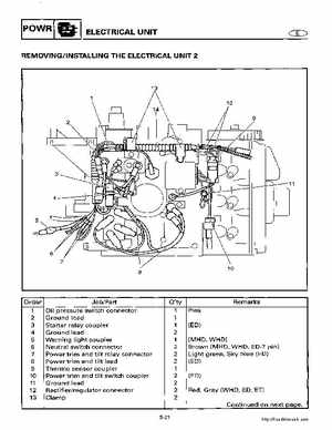 2000-2005 Yamaha F40B Outboard Service Manual, Page 208