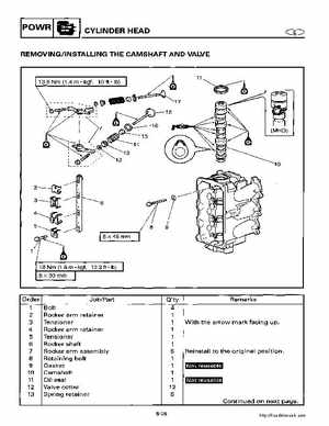 2000-2005 Yamaha F40B Outboard Service Manual, Page 224