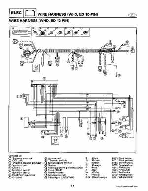 2000-2005 Yamaha F40B Outboard Service Manual, Page 440
