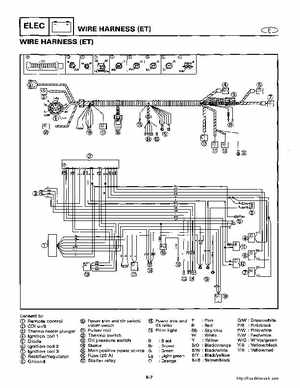 2000-2005 Yamaha F40B Outboard Service Manual, Page 444