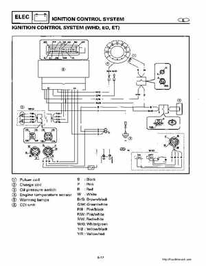 2000-2005 Yamaha F40B Outboard Service Manual, Page 464
