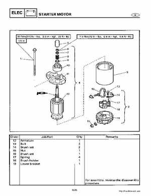 2000-2005 Yamaha F40B Outboard Service Manual, Page 480