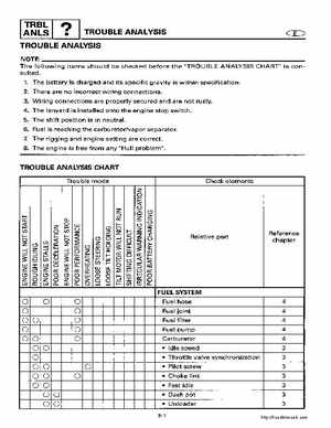 2000-2005 Yamaha F40B Outboard Service Manual, Page 512