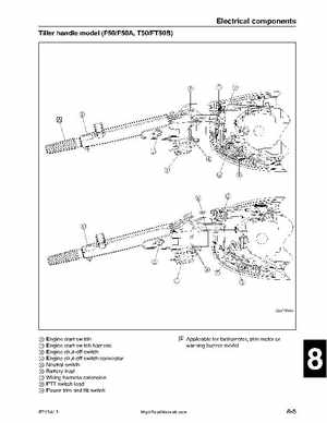 2001-2002 Yamaha 50HP F50Z/T50Z Ouboard 4-stroke engines service manual, Page 354