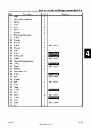 2001 Edition Yamaha F225A and LF225A Outboards Service Manual, Page 85