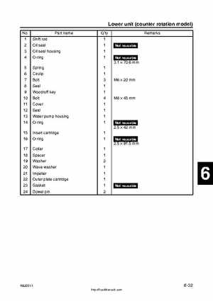 2001 Edition Yamaha F225A and LF225A Outboards Service Manual, Page 193