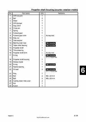 2001 Edition Yamaha F225A and LF225A Outboards Service Manual, Page 197