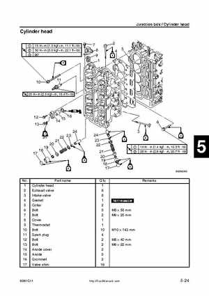 2005 Yamaha F90TR 90HP Outboards Factory Service Manual, Page 90
