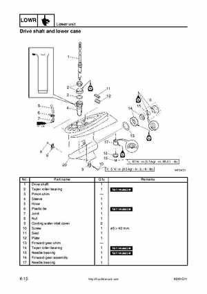 2005 Yamaha F90TR 90HP Outboards Factory Service Manual, Page 134