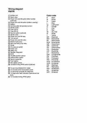 2005 Yamaha F90TR 90HP Outboards Factory Service Manual, Page 240