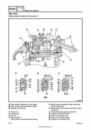 2007-2009 Yamaha F15/F20 Outboard Service Manual, Page 235