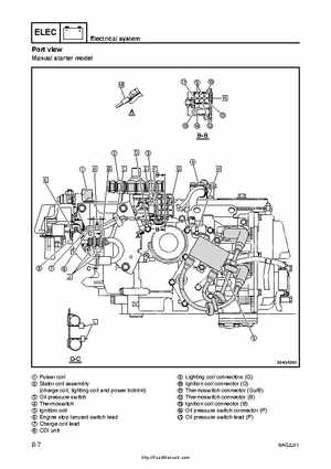 2007-2009 Yamaha F15/F20 Outboard Service Manual, Page 239