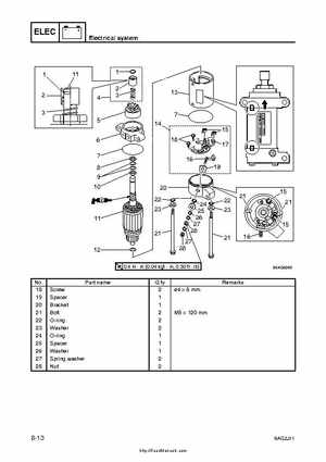 2007-2009 Yamaha F15/F20 Outboard Service Manual, Page 245