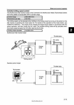 2009 Yamaha F40 Outboard Service Manual, Page 47