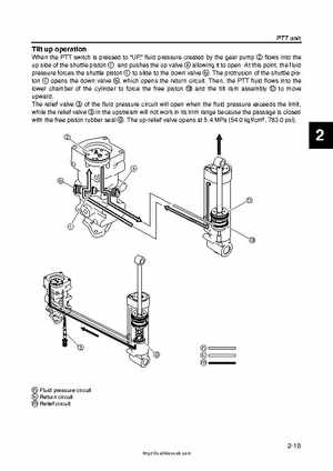 2009 Yamaha F40 Outboard Service Manual, Page 53